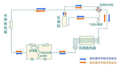 全面簡析風冷模塊機組（原理、結構、熱回收及安裝要點）