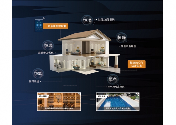為什么夏天凹印生產要用除濕機控濕？