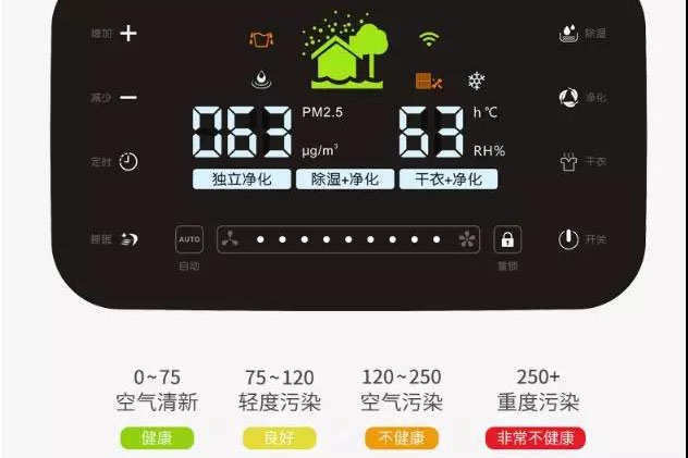 潮濕天氣入侵，需要除濕機