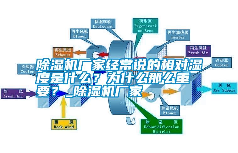 除濕機廠家經常說的相對濕度是什么？為什么那么重要？_除濕機廠家