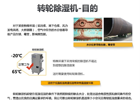 室內(nèi)潮濕危害大，快用智能除濕機(jī)