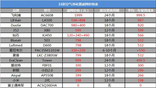空氣凈化器新國標(biāo)是什么？看完你也會(huì)選空凈