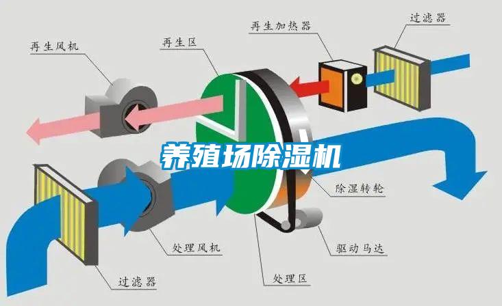 養殖場除濕機