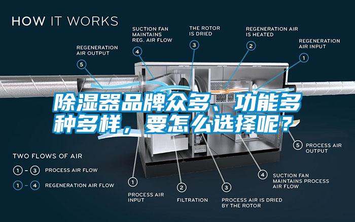 除濕器品牌眾多、功能多種多樣，要怎么選擇呢？