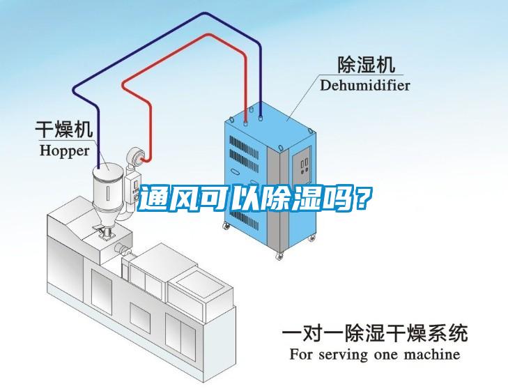 通風可以除濕嗎？