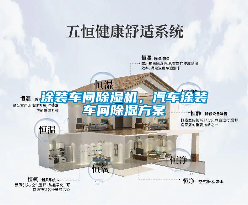 涂裝車間除濕機，汽車涂裝車間除濕方案
