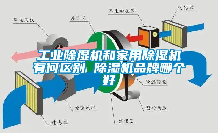工業(yè)除濕機(jī)和家用除濕機(jī)有何區(qū)別 除濕機(jī)品牌哪個(gè)好