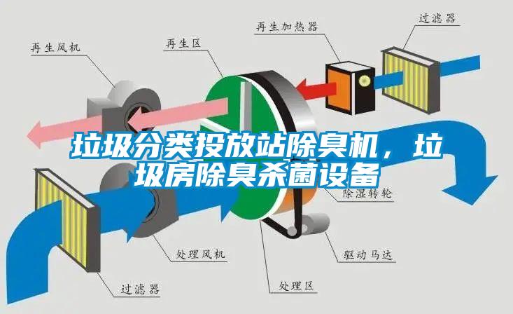 垃圾分類投放站除臭機(jī)，垃圾房除臭殺菌設(shè)備