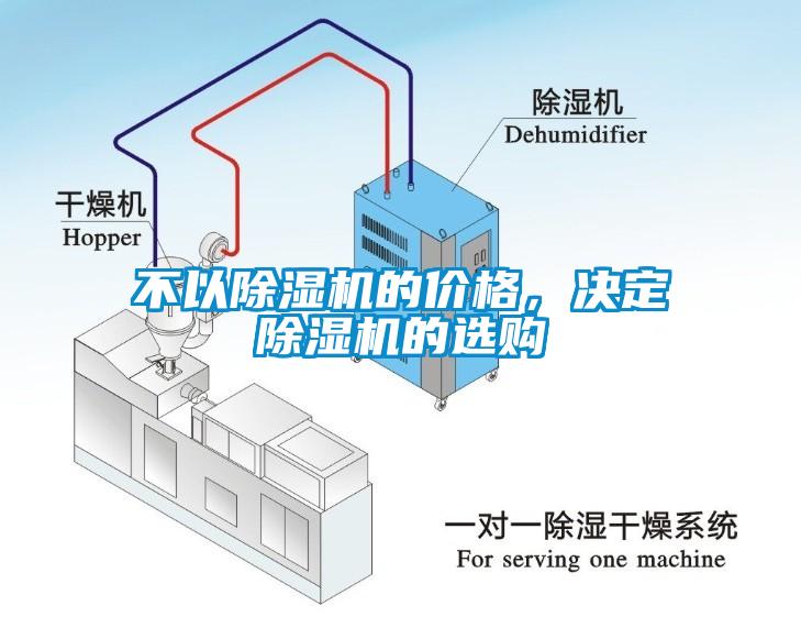 不以除濕機的價格，決定除濕機的選購