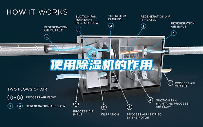 使用除濕機(jī)的作用