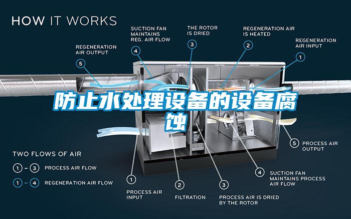 防止水處理設備的設備腐蝕