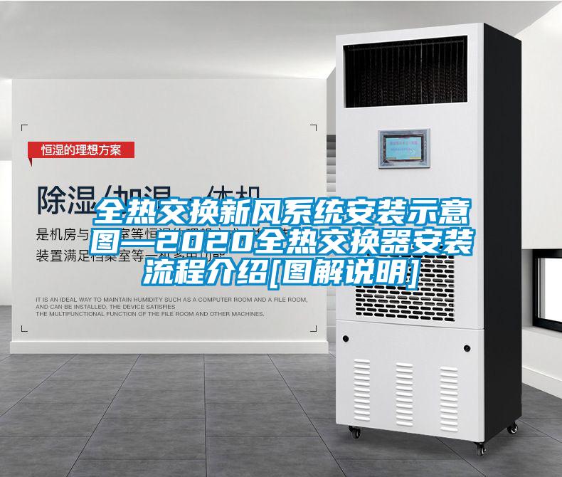 全熱交換新風系統安裝示意圖—2020全熱交換器安裝流程介紹[圖解說明]