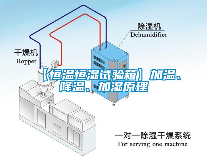 【恒溫恒濕試驗箱】加溫、降溫、加濕原理