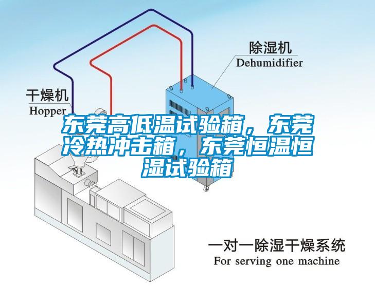 東莞高低溫試驗(yàn)箱，東莞冷熱沖擊箱，東莞恒溫恒濕試驗(yàn)箱