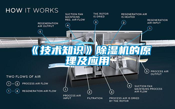 《技術知識》除濕機的原理及應用