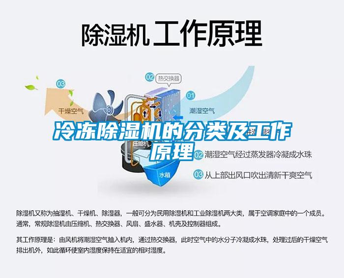 冷凍除濕機的分類及工作原理