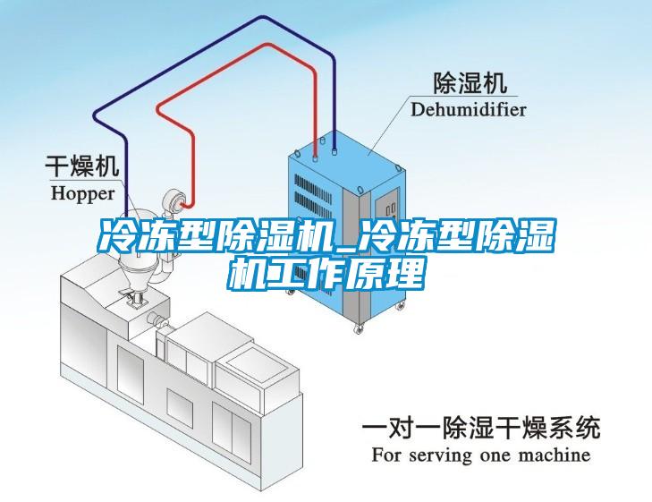 冷凍型除濕機(jī)_冷凍型除濕機(jī)工作原理