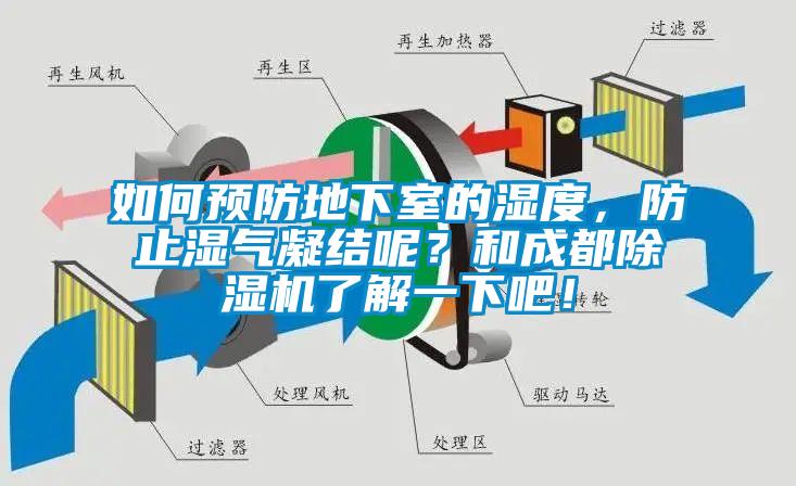 如何預(yù)防地下室的濕度，防止?jié)駳饽Y(jié)呢？和成都除濕機(jī)了解一下吧！
