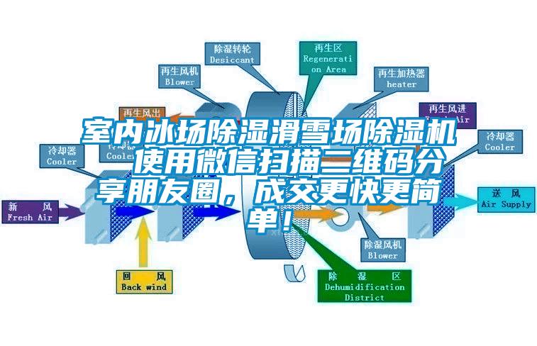室內冰場除濕滑雪場除濕機  使用微信掃描二維碼分享朋友圈，成交更快更簡單！