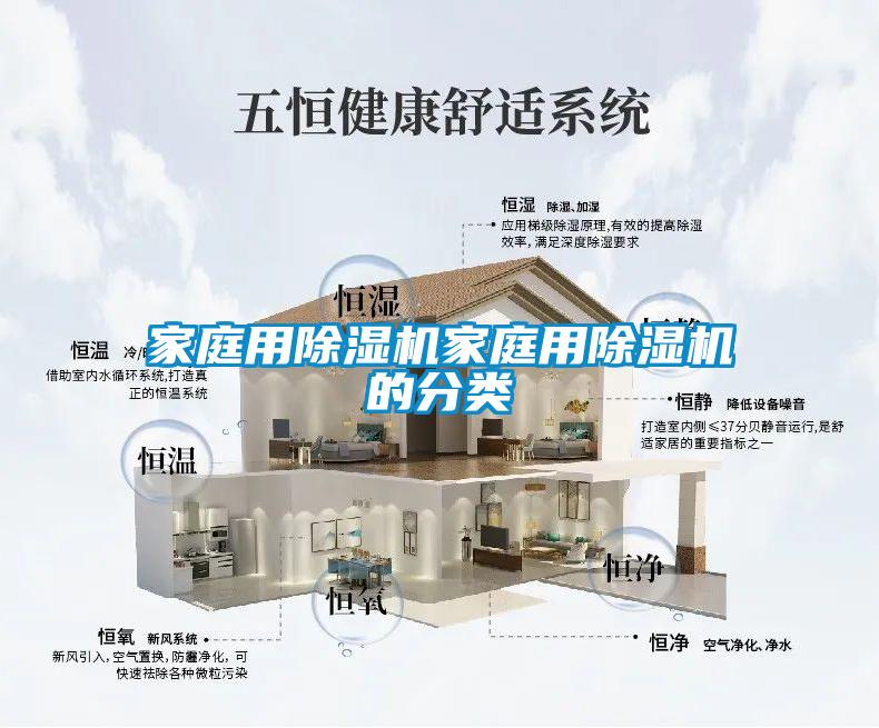 家庭用除濕機(jī)家庭用除濕機(jī)的分類(lèi)