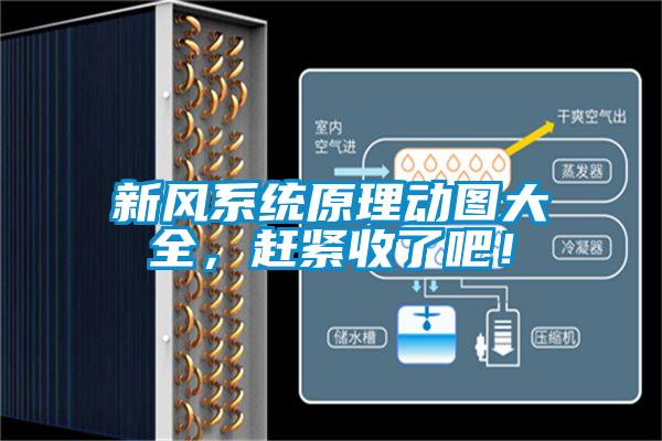 新風系統(tǒng)原理動圖大全，趕緊收了吧！