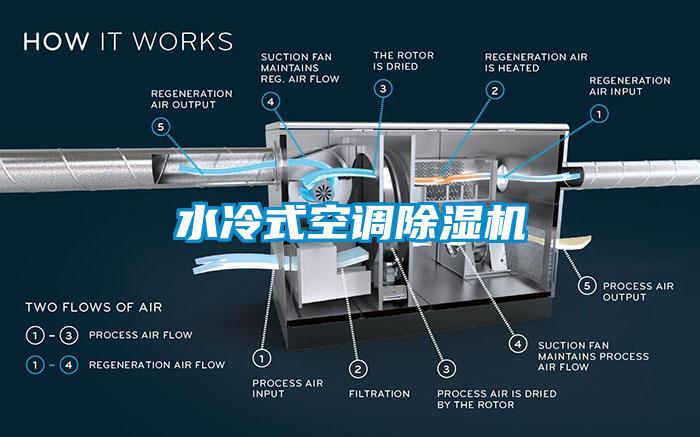 水冷式空調(diào)除濕機