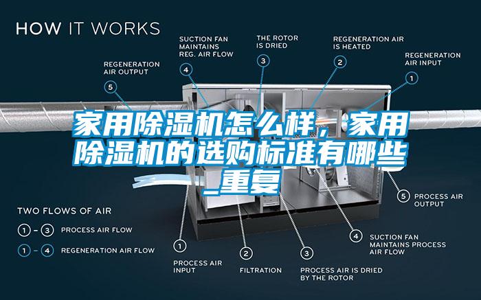 家用除濕機怎么樣，家用除濕機的選購標準有哪些_重復