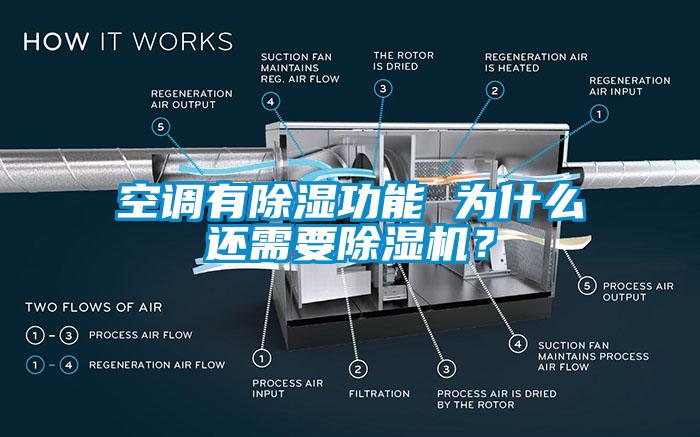 空調有除濕功能 為什么還需要除濕機？