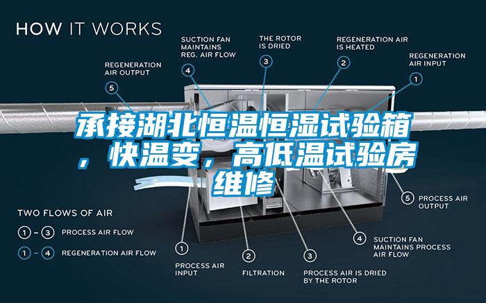 承接湖北恒溫恒濕試驗箱，快溫變，高低溫試驗房維修