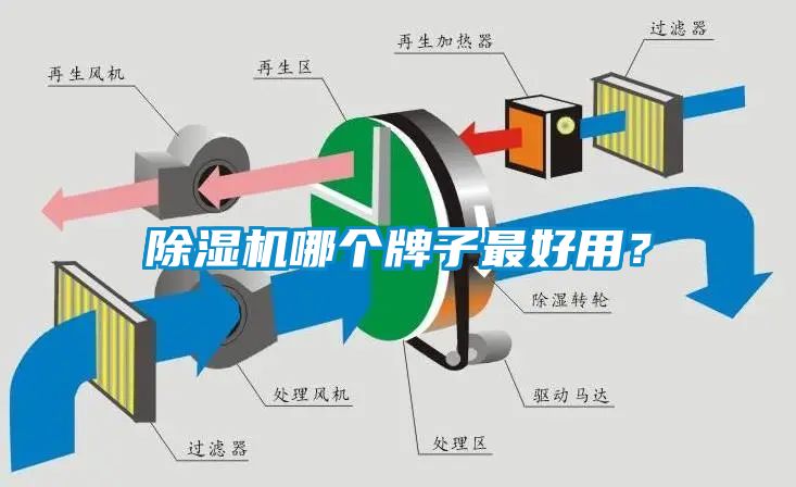 除濕機(jī)哪個牌子最好用？