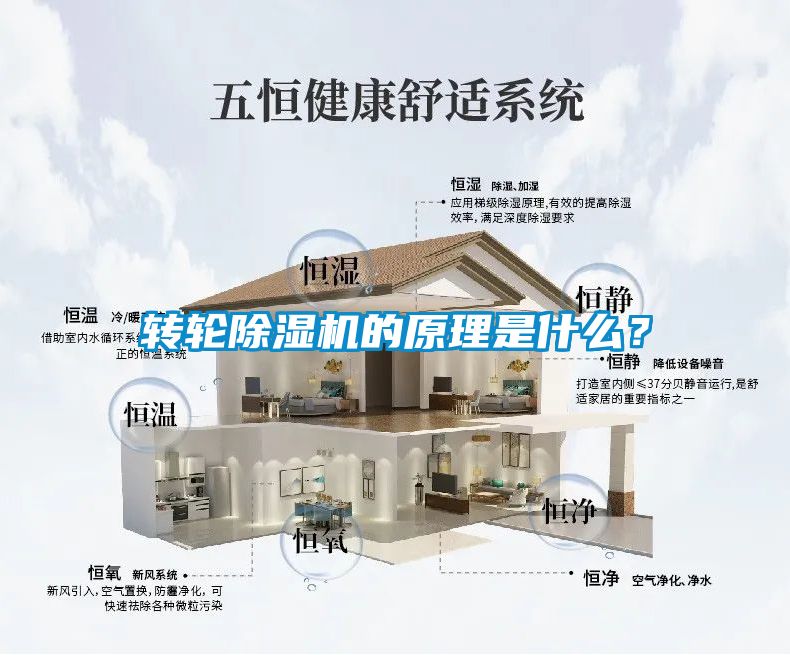 轉(zhuǎn)輪除濕機(jī)的原理是什么？