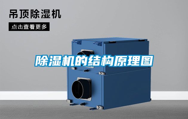 除濕機的結構原理圖