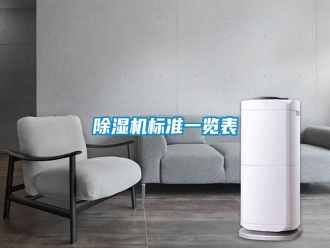 行業新聞除濕機標準一覽表