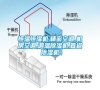 恒溫恒濕機(jī),精密空調(diào),機(jī)房空調(diào),調(diào)溫除濕機(jī),管道除濕機(jī) 恒溫恒濕機(jī),精密空調(diào),機(jī)房空調(diào),調(diào)溫除濕機(jī),管道除濕機(jī)
