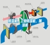 除濕機(jī),工業(yè)除濕機(jī),加濕機(jī) 除濕機(jī),工業(yè)除濕機(jī),加濕機(jī)