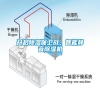 開啟除濕保衛(wèi)戰(zhàn)，智能靜音除濕機(jī)