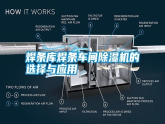 知識百科焊條庫焊條車間除濕機的選擇與應用