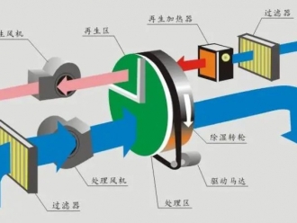 常見問題你知道嗎？中央供料系統(tǒng)配件也需要進(jìn)行維護(hù)保養(yǎng)