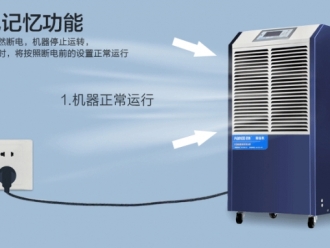 常見問題健身房又臭又黏，客戶少的不行,除濕機了解一下？