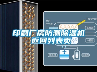 企業新聞印刷廠房防潮除濕機 返回列表頁