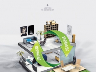 行業新聞工業除濕機，一次設定自動控濕