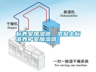 行業(yè)新聞標(biāo)養(yǎng)室加濕器，混凝土標(biāo)準(zhǔn)養(yǎng)護室加濕器