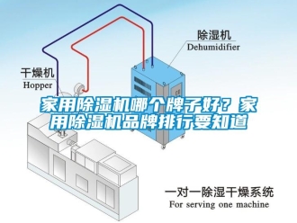 企業(yè)新聞家用除濕機(jī)哪個(gè)牌子好？家用除濕機(jī)品牌排行要知道