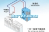 供應(yīng)廠家工業(yè)除濕機