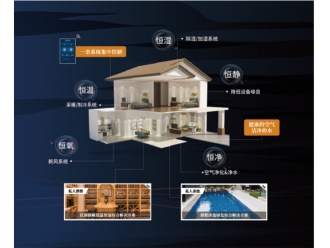 知識(shí)百科防霾、全熱交換、新風(fēng)、除濕，防霾全熱交換新風(fēng)除濕機(jī)四大功能詮釋家居健康新定義