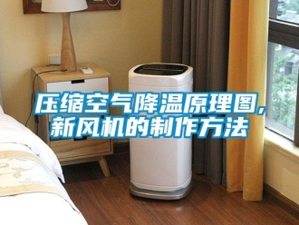 企業新聞壓縮空氣降溫原理圖,新風機的制作方法
