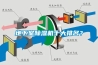 地下室除濕機十大排名？