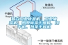 普立工業除濕機、工業抽濕機、熱泵除濕干燥機、烘干機、熱泵干燥機