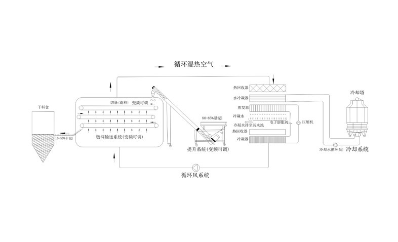 年省成本超200萬(wàn)？電鍍污泥烘干機(jī)應(yīng)用案例及效益
